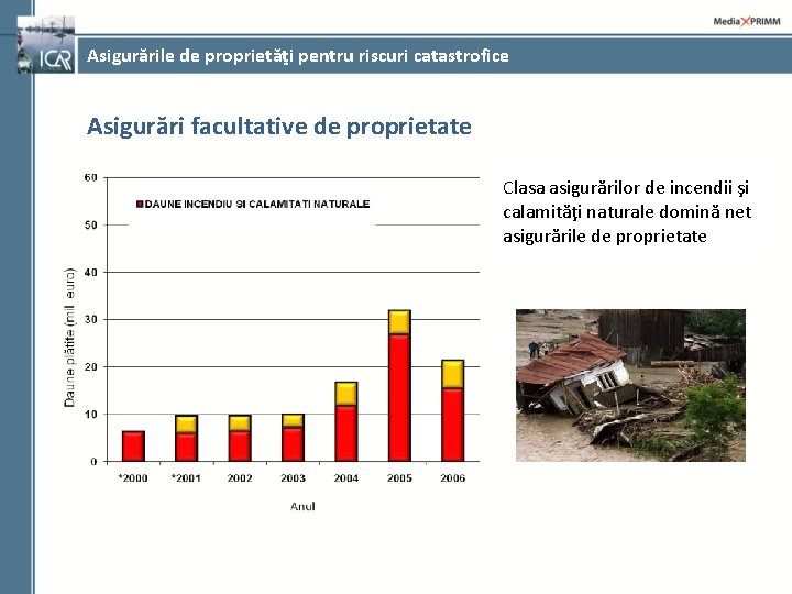 Asigurările de proprietăţi pentru riscuri catastrofice Asigurări facultative de proprietate Clasa asigurărilor de incendii