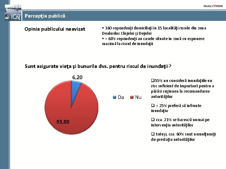 Percepţia publică Opinia publicului neavizat § 160 repondenţi domiciliaţi în 15 localităţi rurale din