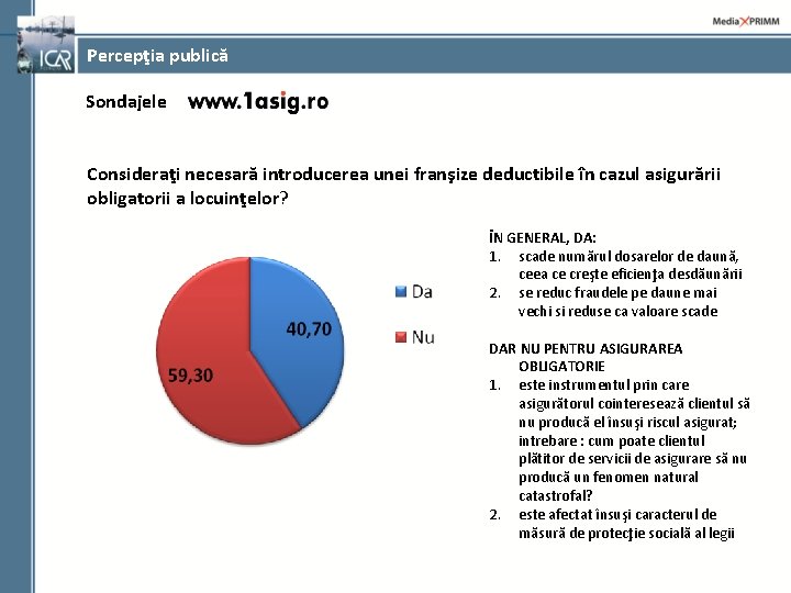 Percepţia publică Sondajele Consideraţi necesară introducerea unei franşize deductibile în cazul asigurării obligatorii a