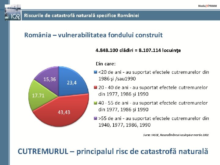 Riscurile de catastrofă naturală specifice României România – vulnerabilitatea fondului construit 4. 848. 100