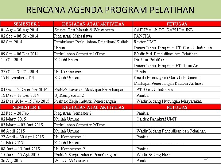 RENCANA AGENDA PROGRAM PELATIHAN SEMESTER 1 01 Agt – 30 Agt 2014 02 Sep