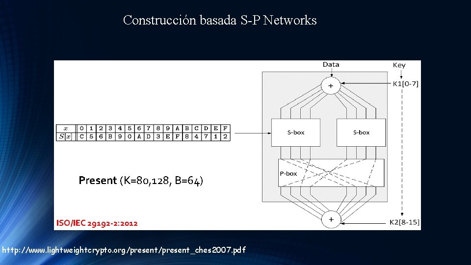 Construcción basada S-P Networks Present (K=80, 128, B=64) ISO/IEC 29192 -2: 2012 http: //www.