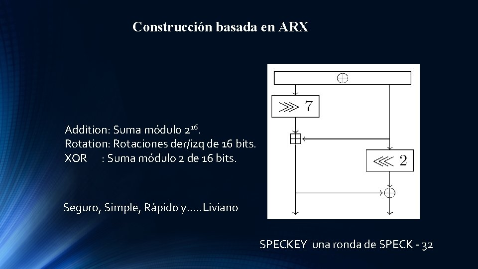 Construcción basada en ARX Addition: Suma módulo 216. Rotation: Rotaciones der/izq de 16 bits.