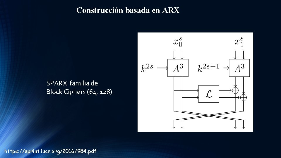 Construcción basada en ARX SPARX familia de Block Ciphers (64, 128). https: //eprint. iacr.