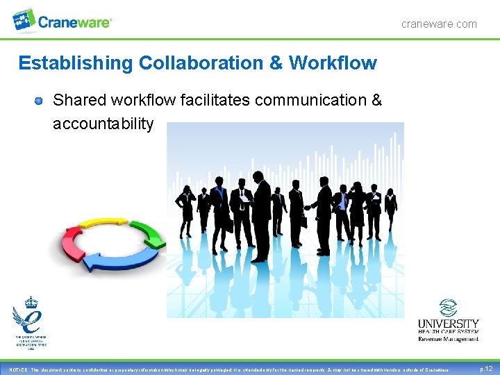 craneware. com Establishing Collaboration & Workflow Shared workflow facilitates communication & accountability NOTICE: This