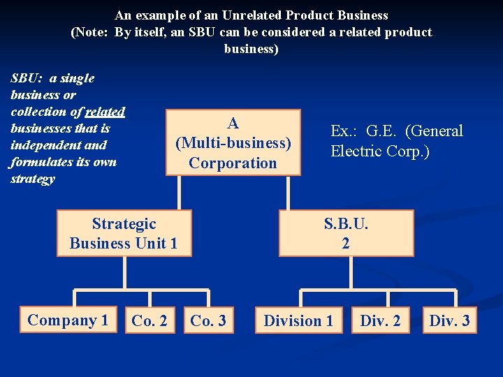 An example of an Unrelated Product Business (Note: By itself, an SBU can be