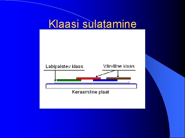 Klaasi sulatamine 