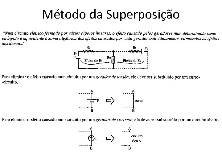 Método da Superposição 