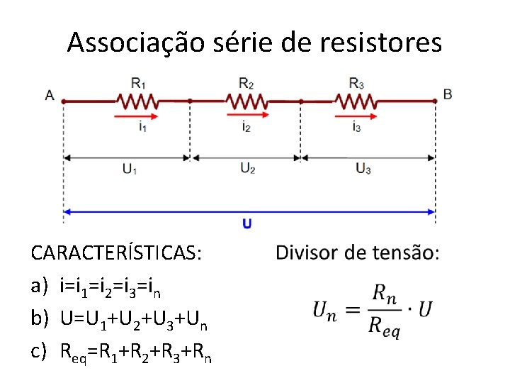 Associação série de resistores CARACTERÍSTICAS: a) i=i 1=i 2=i 3=in b) U=U 1+U 2+U
