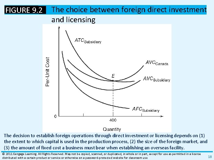 FIGURE 9. 2 The choice between foreign direct investment and licensing The decision to