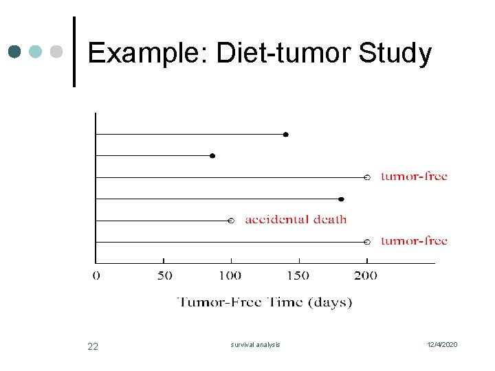 Example: Diet-tumor Study 22 survival analysis 12/4/2020 