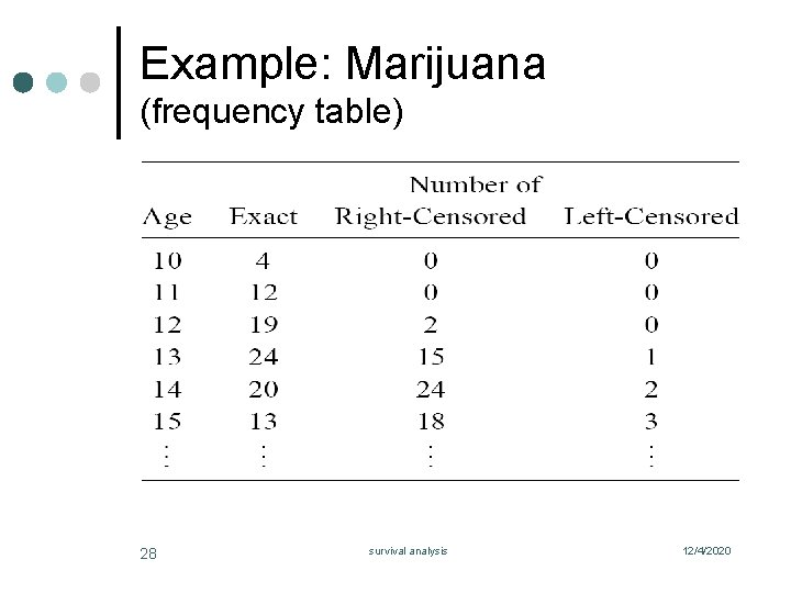 Example: Marijuana (frequency table) 28 survival analysis 12/4/2020 