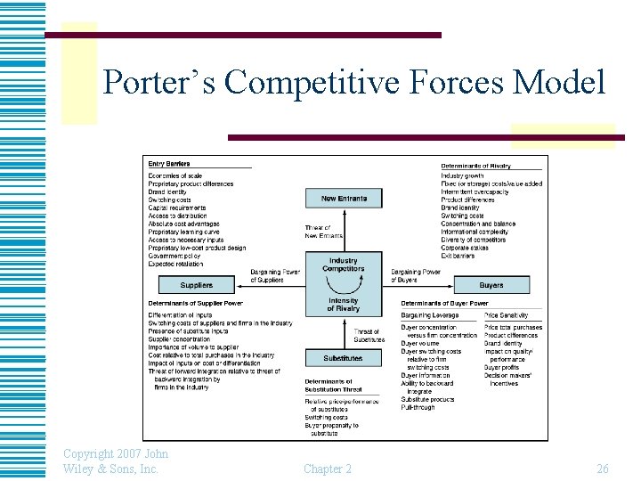 Porter’s Competitive Forces Model Copyright 2007 John Wiley & Sons, Inc. Chapter 2 26