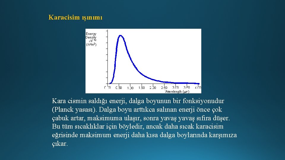 Karacisim ışınımı Kara cismin saldığı enerji, dalga boyunun bir fonksiyonudur (Planck yasası). Dalga boyu