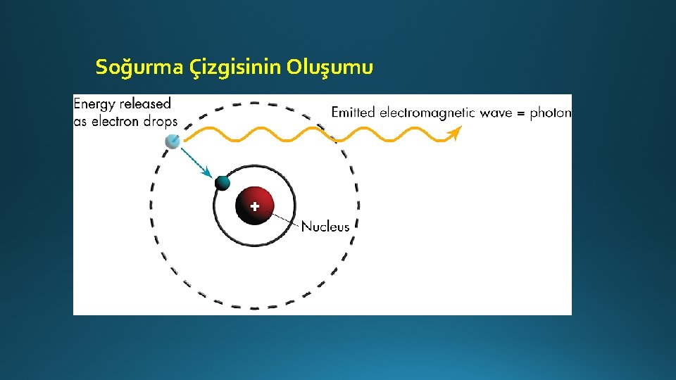 Soğurma Çizgisinin Oluşumu 