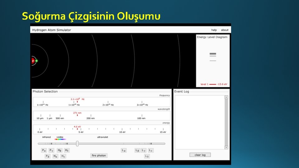 Soğurma Çizgisinin Oluşumu 