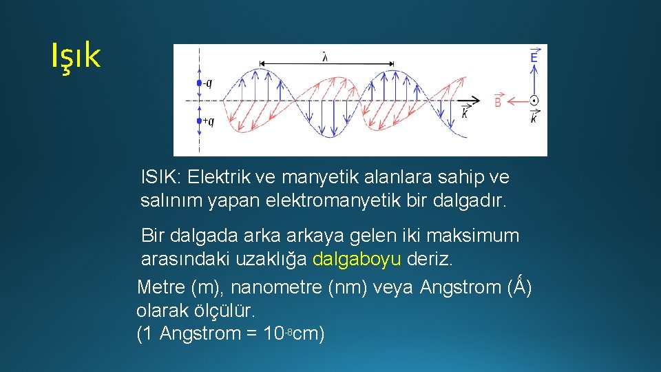 Işık ISIK: Elektrik ve manyetik alanlara sahip ve salınım yapan elektromanyetik bir dalgadır. Bir