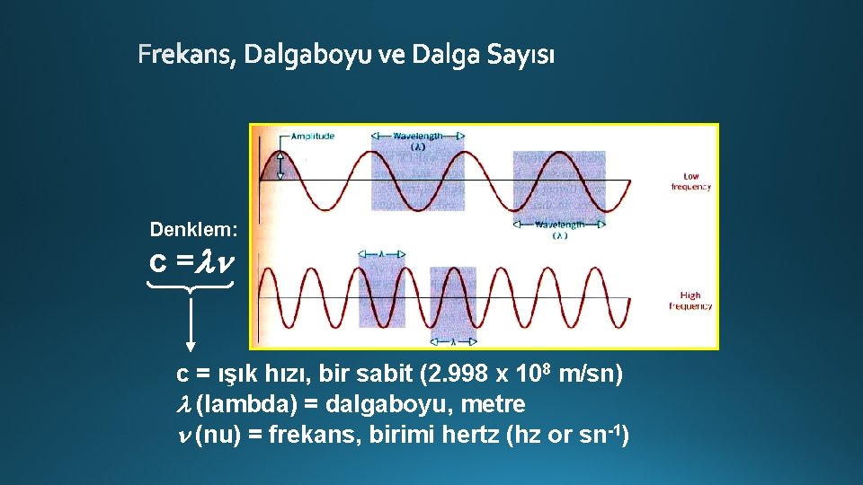 Denklem: c = ışık hızı, bir sabit (2. 998 x 108 m/sn) (lambda) =