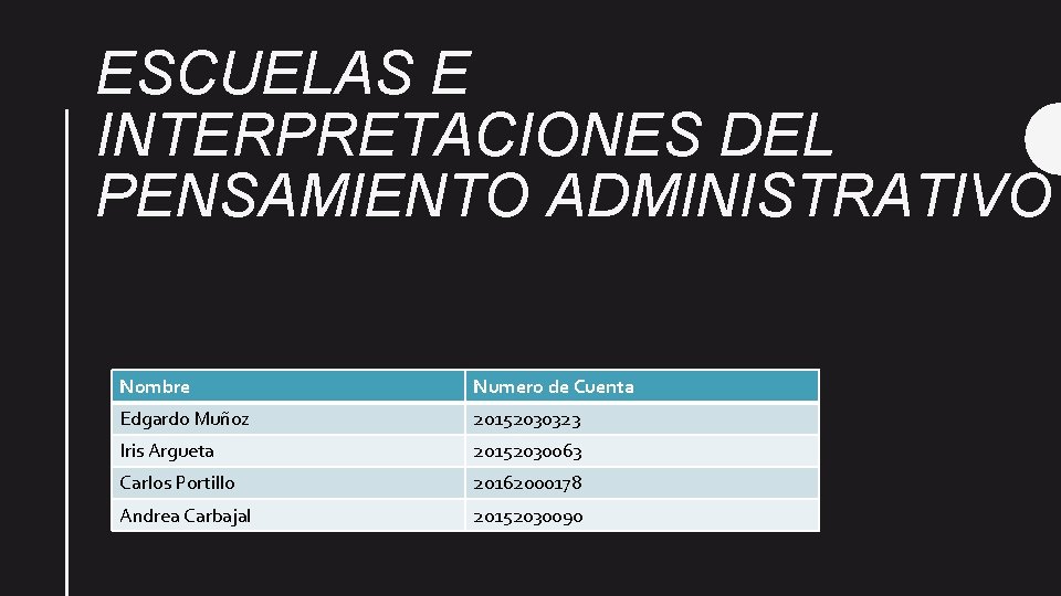 ESCUELAS E INTERPRETACIONES DEL PENSAMIENTO ADMINISTRATIVO Nombre Numero de Cuenta Edgardo Muñoz 20152030323 Iris