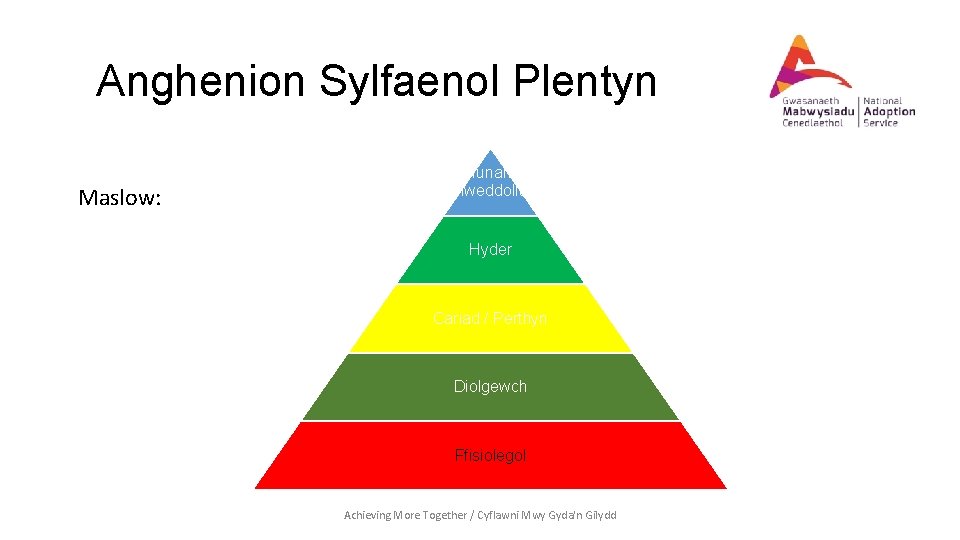 Anghenion Sylfaenol Plentyn Maslow: Hunansylweddoliad Hyder Cariad / Perthyn Diolgewch Ffisiolegol Achieving More Together