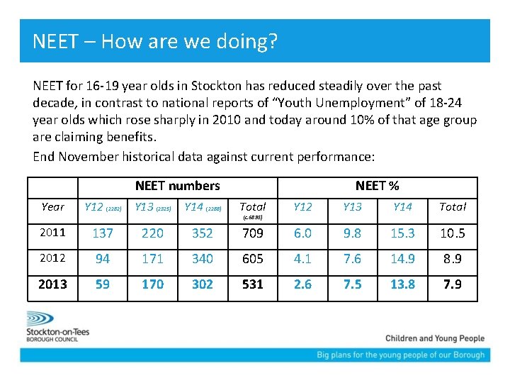 NEET – How are we doing? NEET for 16 -19 year olds in Stockton