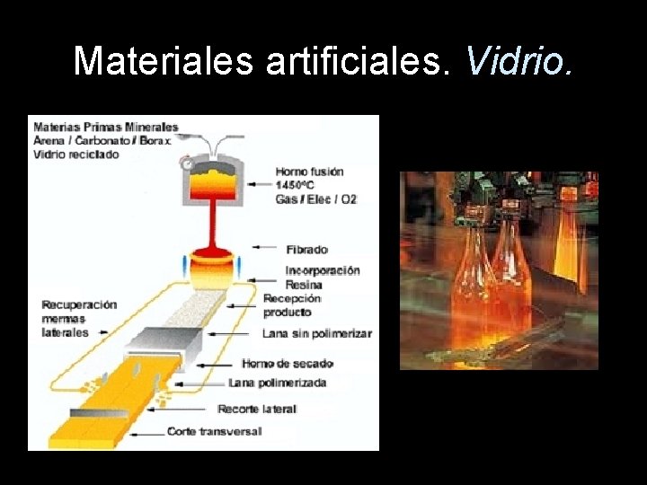Materiales artificiales. Vidrio. 