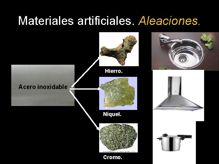 Materiales artificiales. Aleaciones. Hierro. Acero inoxidable Níquel. Cromo. 