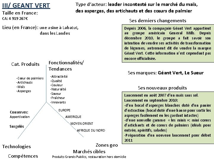 III/ GEANT VERT Type d’acteur: leader incontesté sur le marché du maïs, des asperges,