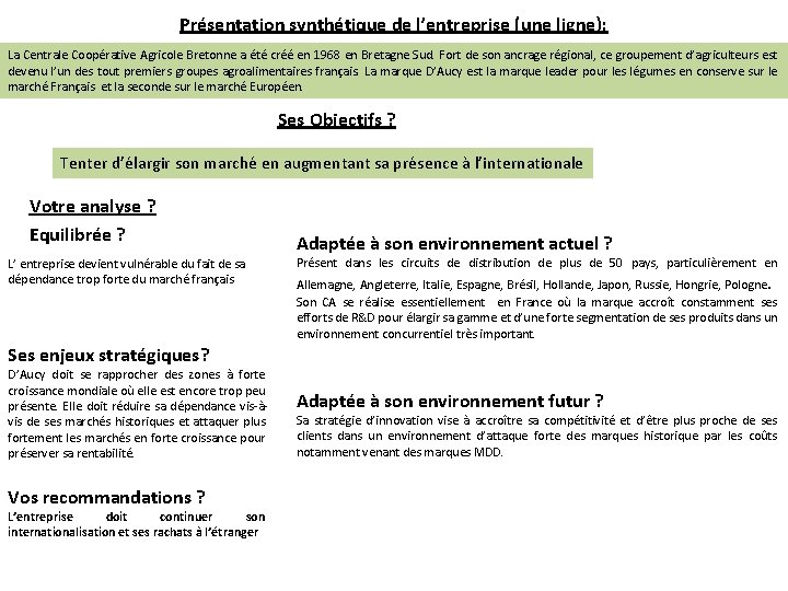 Présentation synthétique de l’entreprise (une ligne): La Centrale Coopérative Agricole Bretonne a été créé