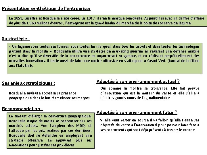 Présentation synthétique de l’entreprise: En 1853, Lesaffre et Bonduelle à été créée. En 1947,