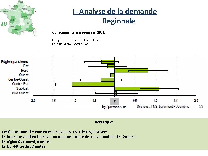  I- Analyse de la demande Régionale Consommation par région en 2000: Les plus