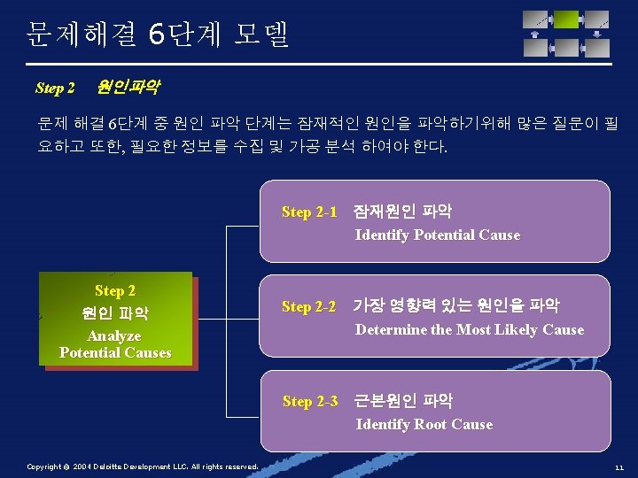 문제해결 6단계 모델 Step 2 원인파악 문제 해결 6단계 중 원인 파악 단계는 잠재적인