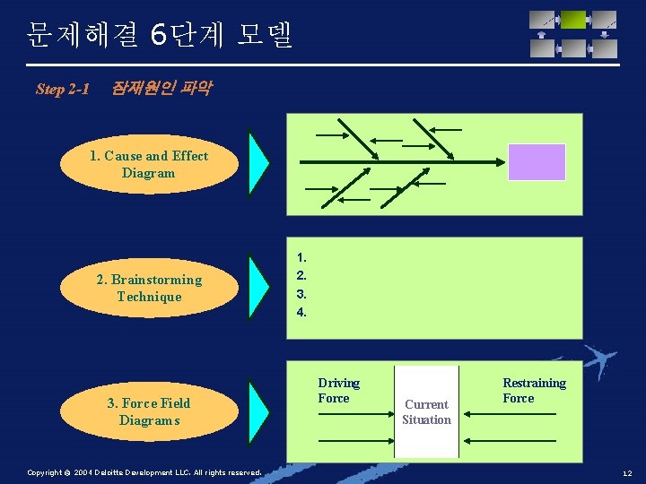 문제해결 6단계 모델 Step 2 -1 잠재원인 파악 1. Cause and Effect Diagram 2.