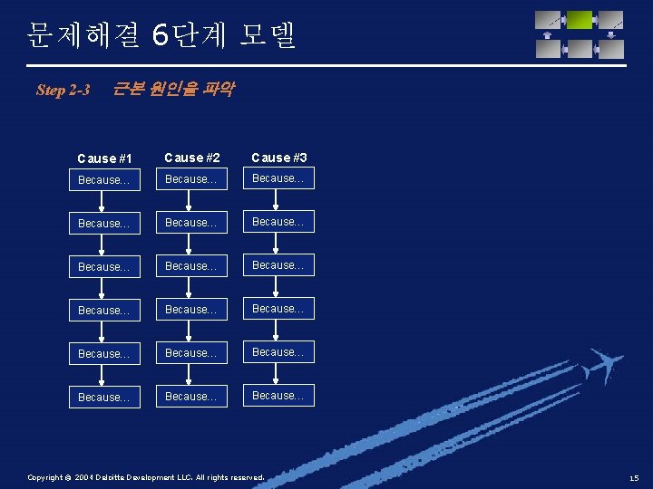 문제해결 6단계 모델 Step 2 -3 근본 원인을 파악 Cause #1 Cause #2 Cause