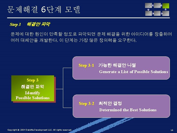 문제해결 6단계 모델 Step 3 해결안 파악 문제에 대한 원인이 만족할 정도로 파악되면 문제