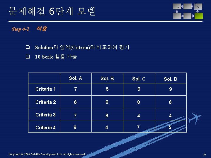 문제해결 6단계 모델 Step 4 -2 적용 q Solution과 영역(Criteria)와 비교하여 평가 q 10