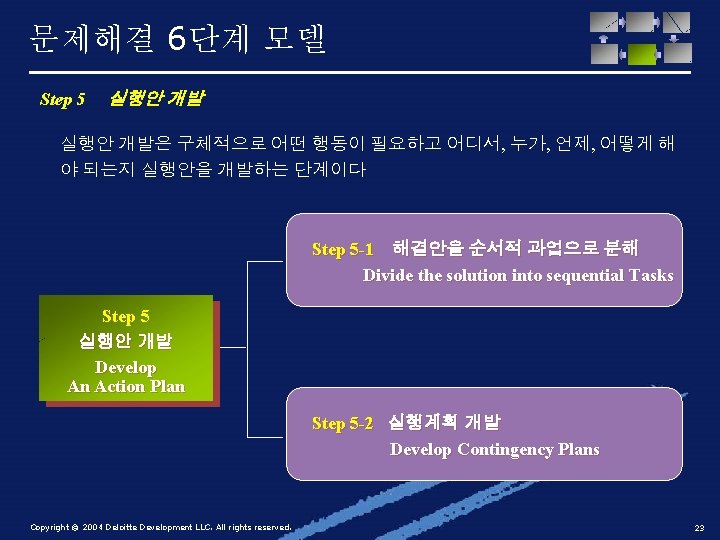 문제해결 6단계 모델 Step 5 실행안 개발은 구체적으로 어떤 행동이 필요하고 어디서, 누가, 언제,