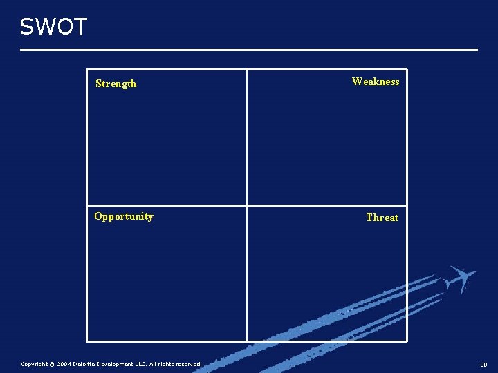 SWOT Strength Opportunity Copyright © 2004 Deloitte Development LLC. All rights reserved. Weakness Threat