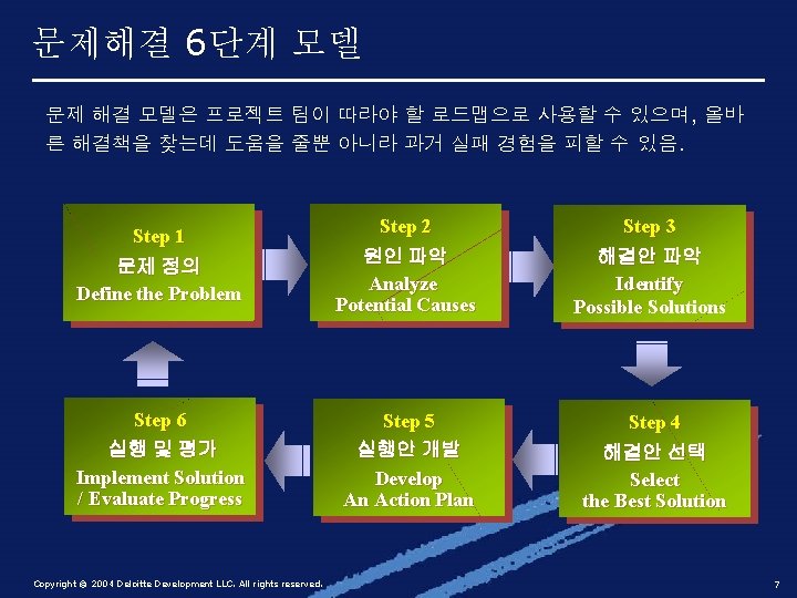 문제해결 6단계 모델 문제 해결 모델은 프로젝트 팀이 따라야 할 로드맵으로 사용할 수 있으며,