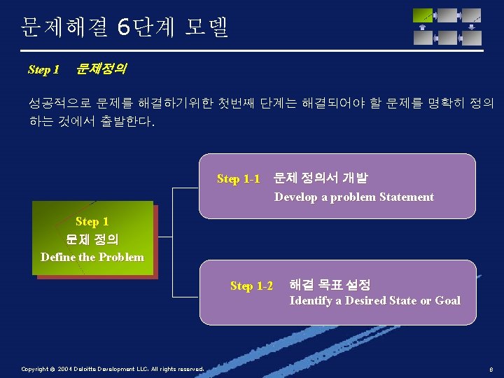 문제해결 6단계 모델 Step 1 문제정의 성공적으로 문제를 해결하기위한 첫번째 단계는 해결되어야 할 문제를