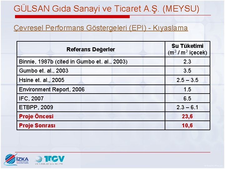 GÜLSAN Gıda Sanayi ve Ticaret A. Ş. (MEYSU) Çevresel Performans Göstergeleri (EPI) - Kıyaslama