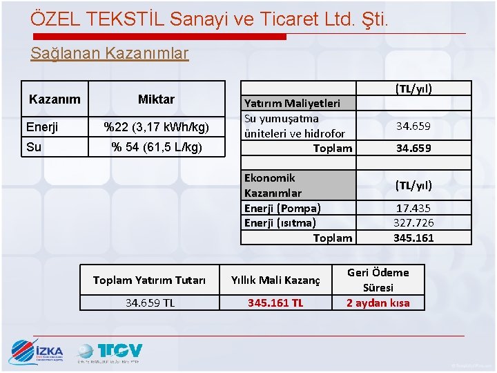 ÖZEL TEKSTİL Sanayi ve Ticaret Ltd. Şti. Sağlanan Kazanımlar Kazanım Enerji Su Miktar %22