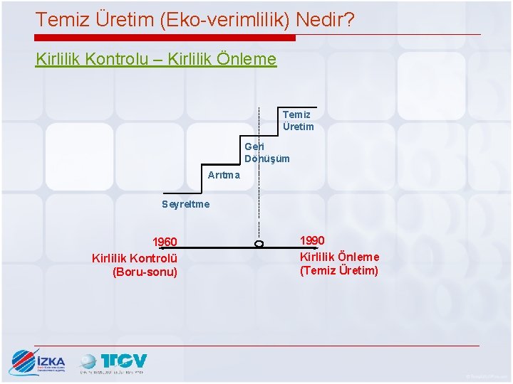 Temiz Üretim (Eko-verimlilik) Nedir? Kirlilik Kontrolu – Kirlilik Önleme Temiz Üretim Geri Dönüşüm Arıtma