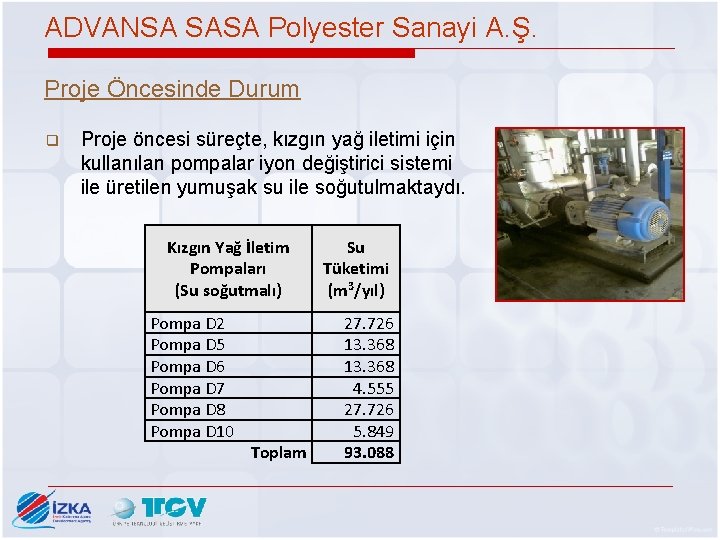 ADVANSA SASA Polyester Sanayi A. Ş. Proje Öncesinde Durum q Proje öncesi süreçte, kızgın