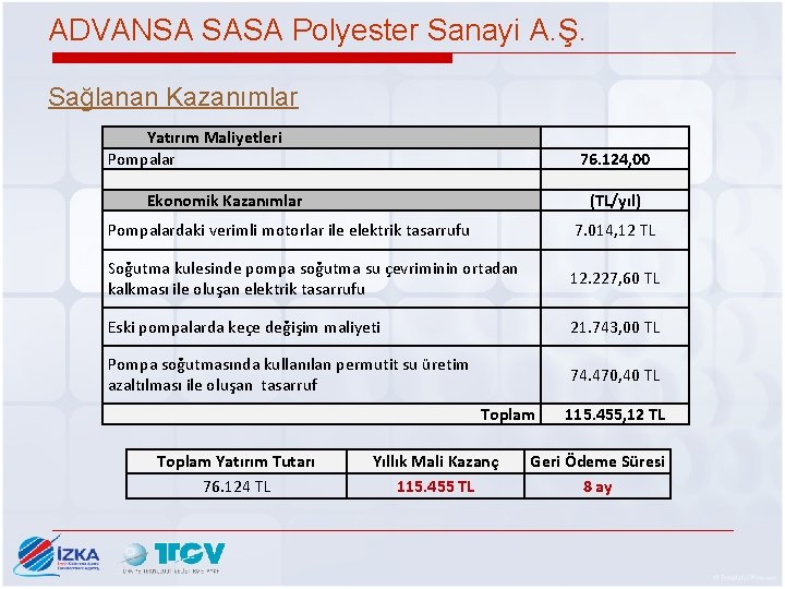 ADVANSA SASA Polyester Sanayi A. Ş. Sağlanan Kazanımlar Yatırım Maliyetleri Pompalar 76. 124, 00