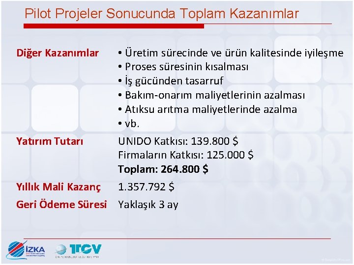 Pilot Projeler Sonucunda Toplam Kazanımlar Diğer Kazanımlar • Üretim sürecinde ve ürün kalitesinde iyileşme