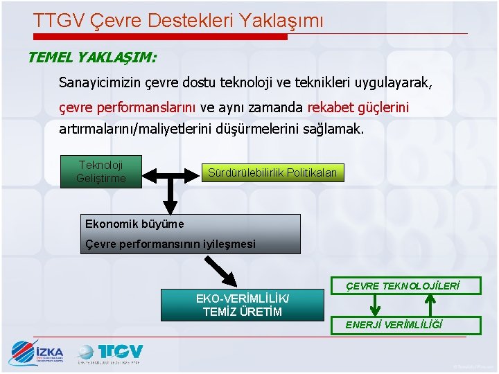 TTGV Çevre Destekleri Yaklaşımı TEMEL YAKLAŞIM: Sanayicimizin çevre dostu teknoloji ve teknikleri uygulayarak, çevre