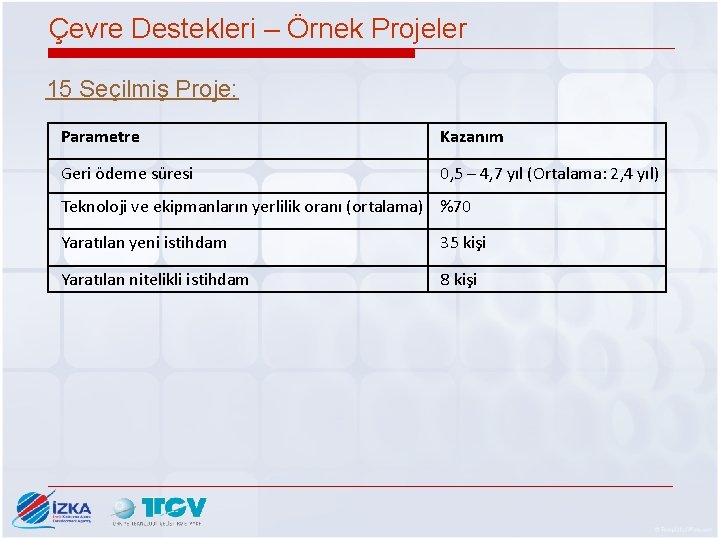 Çevre Destekleri – Örnek Projeler 15 Seçilmiş Proje: Parametre Kazanım Geri ödeme süresi 0,