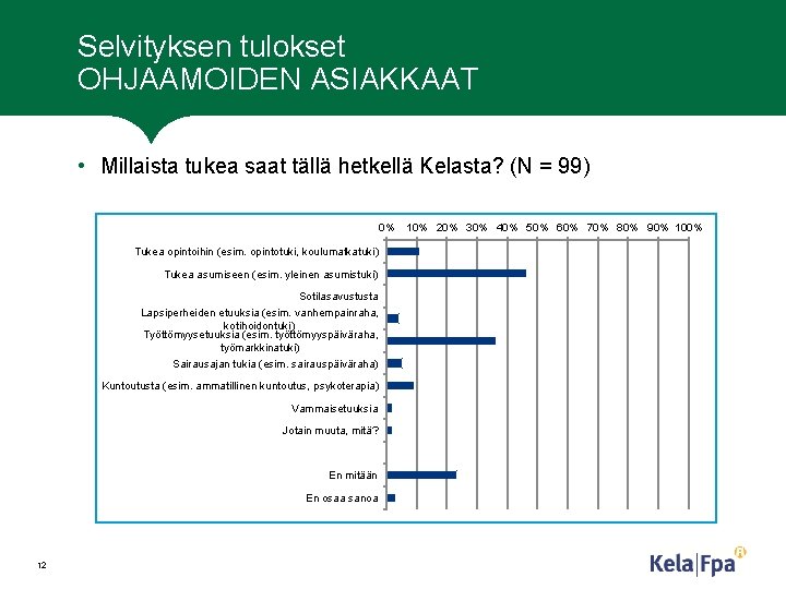 Selvityksen tulokset OHJAAMOIDEN ASIAKKAAT • Millaista tukea saat tällä hetkellä Kelasta? (N = 99)