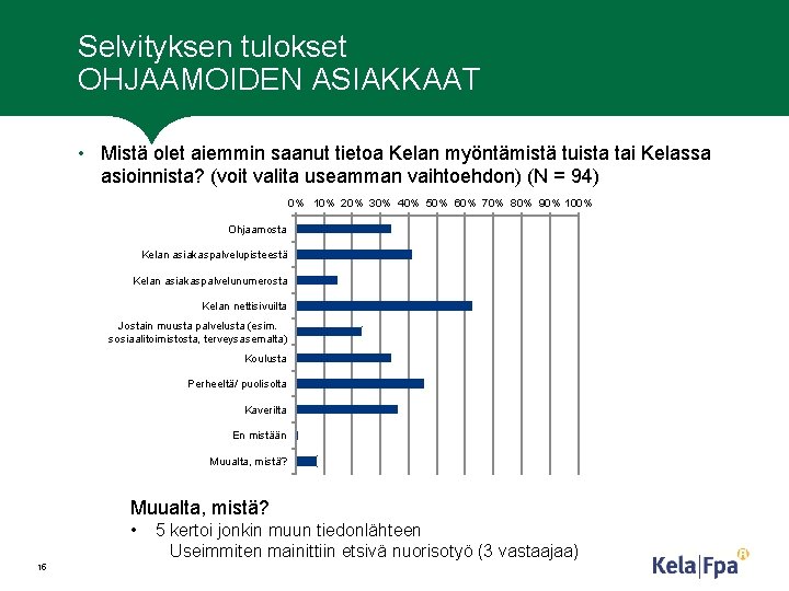 Selvityksen tulokset OHJAAMOIDEN ASIAKKAAT • Mistä olet aiemmin saanut tietoa Kelan myöntämistä tuista tai